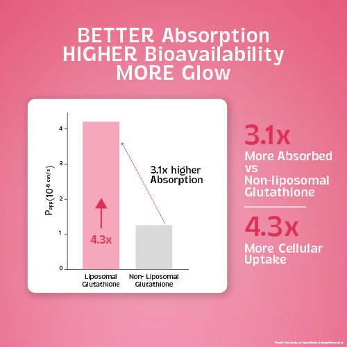 Chicnutrix Glow Advanced – Liposomal Glutathione, Ergothioneine & Strong Antioxidant Formula for Uneven Skin Tone - Image 10
