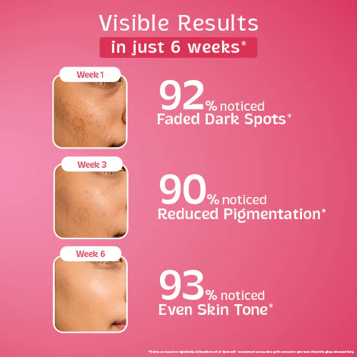 Chicnutrix Glow Advanced – Liposomal Glutathione, Ergothioneine & Strong Antioxidant Formula for Uneven Skin Tone - Image 7