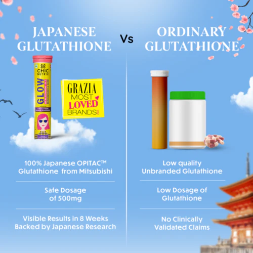 Glow - Glutathione Tablets for Radiant & Bright Skin - Blackcurrant - Image 5
